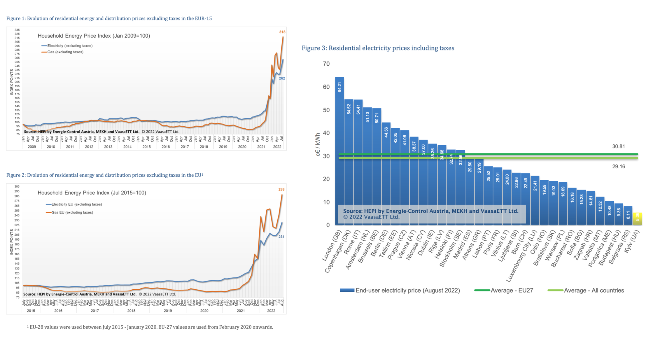 The amazing growth of solar